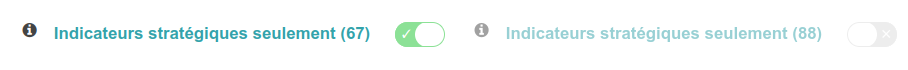 Option de sélection des indicateurs stratégiques ou non stratégiques.